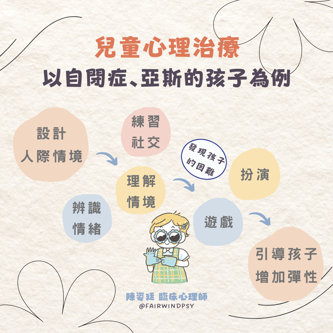 兒童心理治療是甚麼？